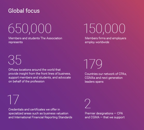 Global focus stats