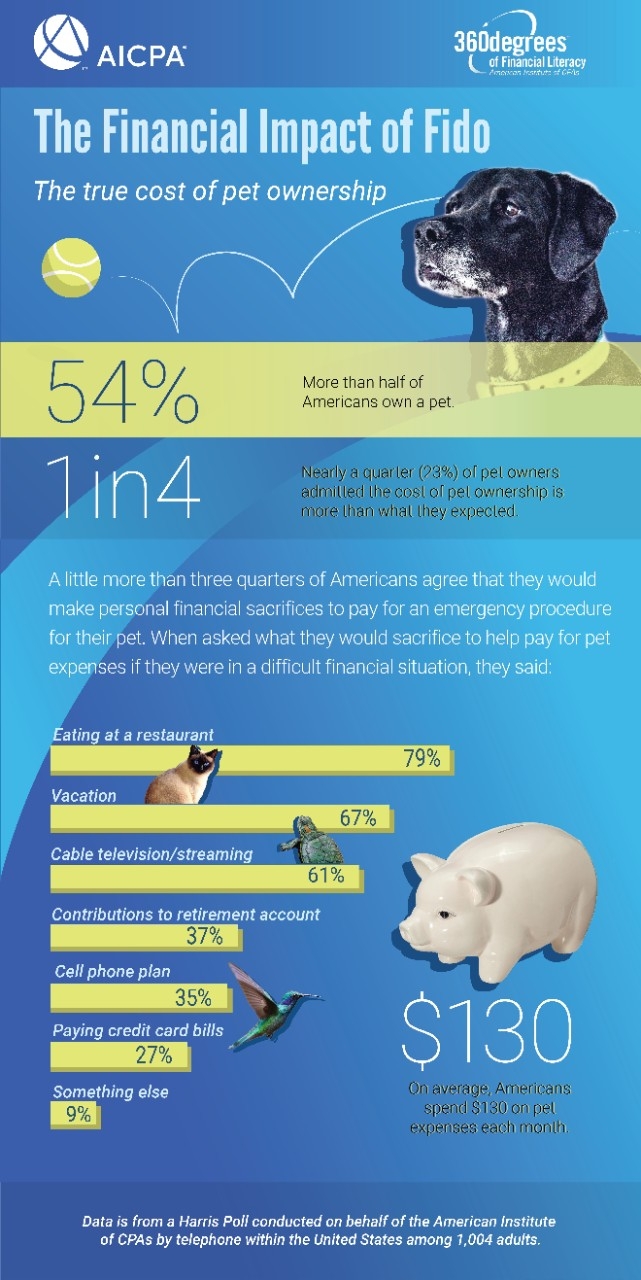 AICPA pets infographic